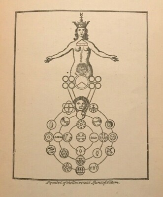 OCCULT PHILOSOPHY: NATURAL MAGIC, Agrippa - Grimoire Mysticism