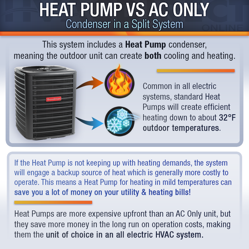 Heat Pumps How Much Electricity Does A Propane Furnace Use Propane