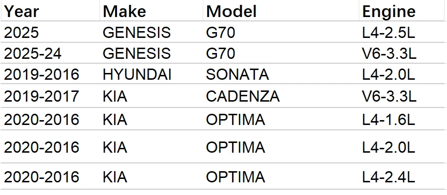 Filtro de aire de cabina CF12159 para Kia Optima 2016-20 Hyundai Sonata 2,0 L 2016-19 Foto 2 de 4