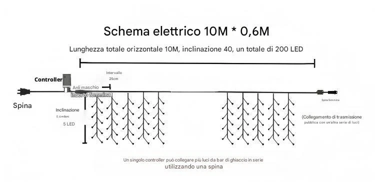 Luci Cascata LED 3,5/5/10m IP44/IP65 Esterno 8 Modalità – 4 Colori - Immagine 2 di 4