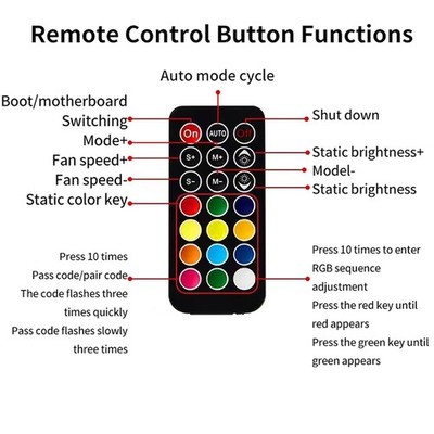 Lightweight Sturdy Easy-To-Use Modern Sleek 3-in-1 Hub with AURA Sync Controller