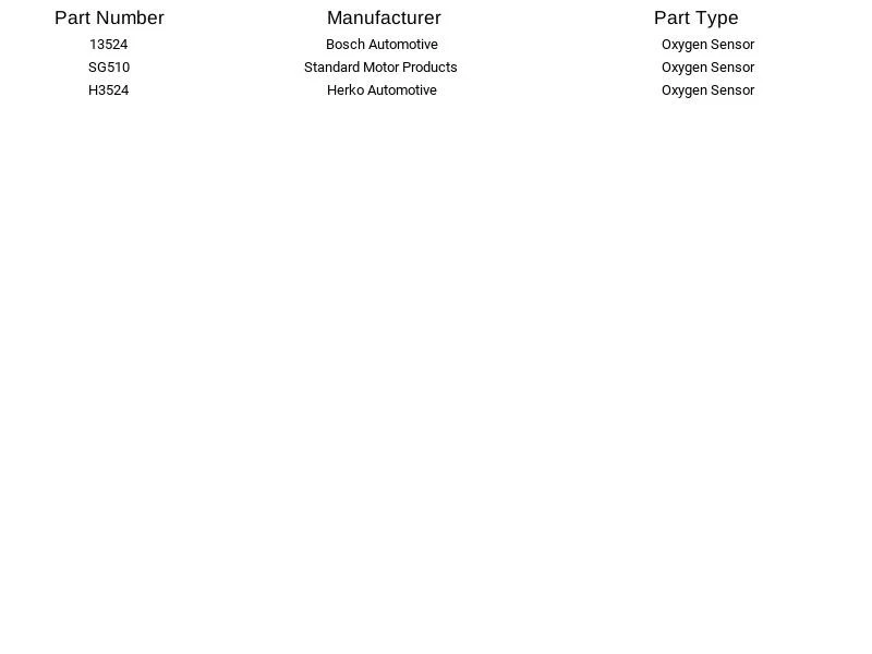 Sensor de oxígeno Bosch 13524 apto para Audi A4 1996-1997 Foto 2 de 3