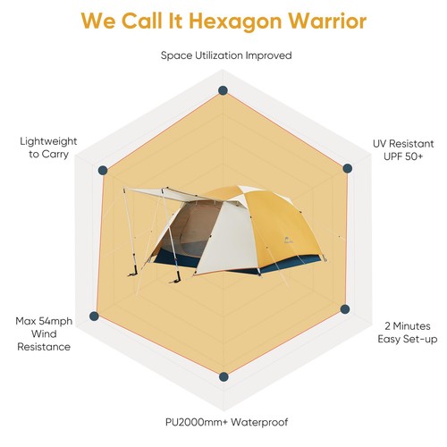 Naturehike Camping Tent, 2/3 Person Double Layer, Instant Easy Setup, Waterpr... - Picture 2 of 9