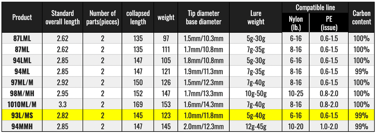 モアザン morethan EX AGS 93MLB Daiwa Morethan Branzino EX AGS 93L
