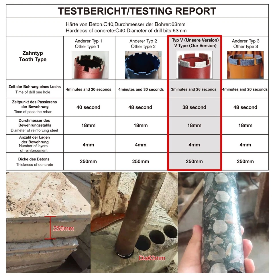 Diamantbohrkrone Kernbohrer Kernbohrkrone Dosensenker Nass Trocken Ø 26 - 245 mm - Bild 2 von 4