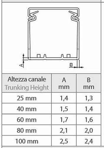 1 Set - 2"x4"x2m Gray High Density Wiring Duct & Cover UL/CE/CSA Listed - Picture 5 of 5