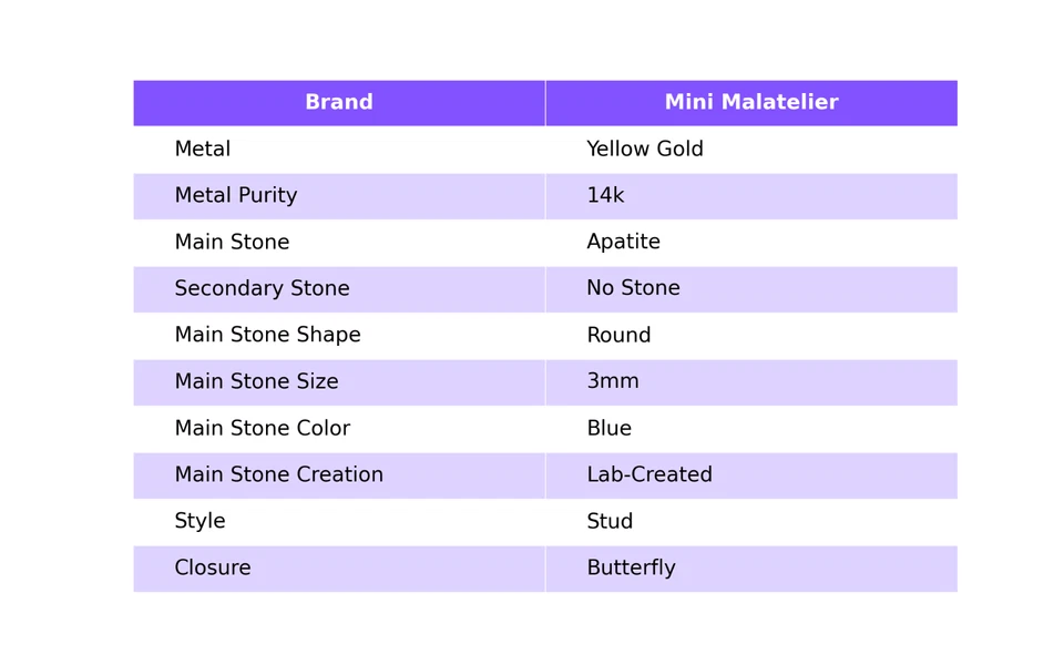 磷灰石耳钉,14k 黄金单颗婚礼珠宝头带 — 第 4/4 张图片