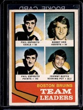 1974-75 O-Pee-Chee Team Leaders 28 Phil Esposito/Bobby Orr/Johnny Bucyk Bruins