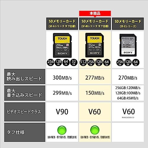 Sony SF-M128T [SDXC UHS-II Class 10 Memory Card Tough (Tough