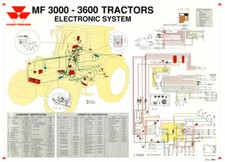 Massey Ferguson Tractor 3000-6000 ELECTRONICS SALES BROCHURE/POSTER ADVERT A3