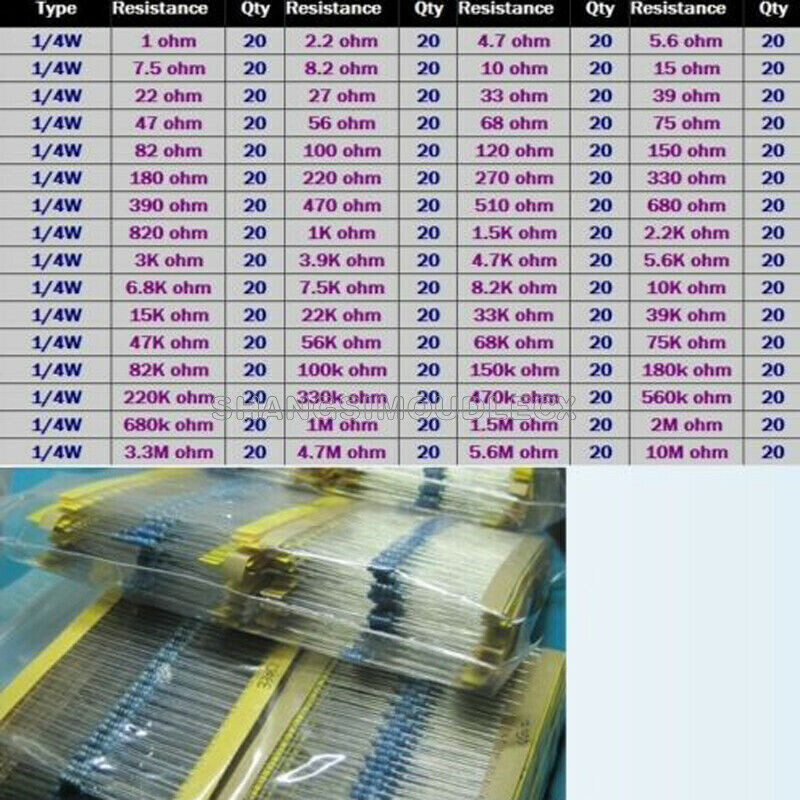 1280stk Widerstände Resistor Metallfilm 64 Werte Widerstand 1/4W Sortiment Set e 1280stk Widerstände Resistor Metallfilm 64 Werte Widerstand 1/4W Sortiment Set e