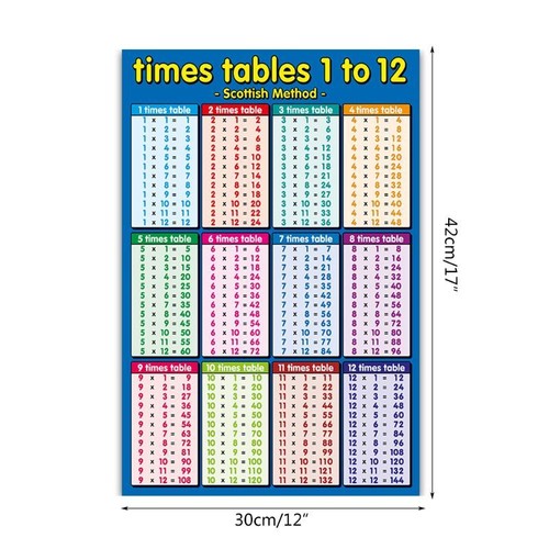 Educational Multiplication Poster Math Wall Chart for Toddlers Classroom Decor - Picture 8 of 9