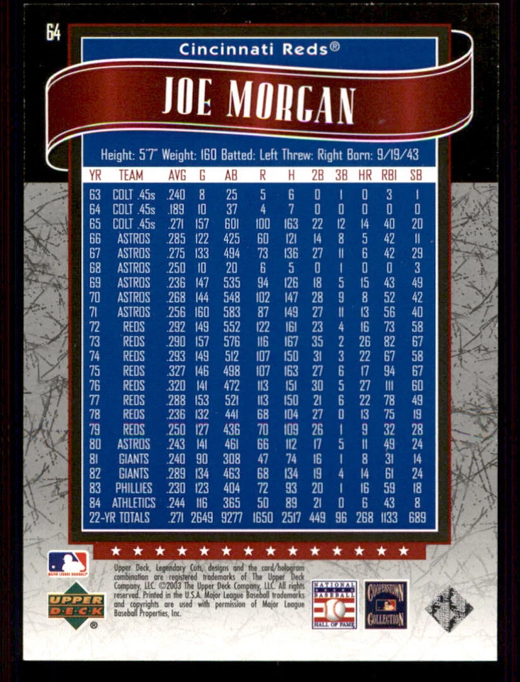 2003 SP Legendary Cuts #64 Joe Morgan /1299 - Image 2 of 2