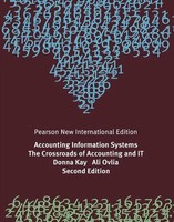 Donna Kay (U. A.) | Accounting Information Systems: The Crossroads Of...