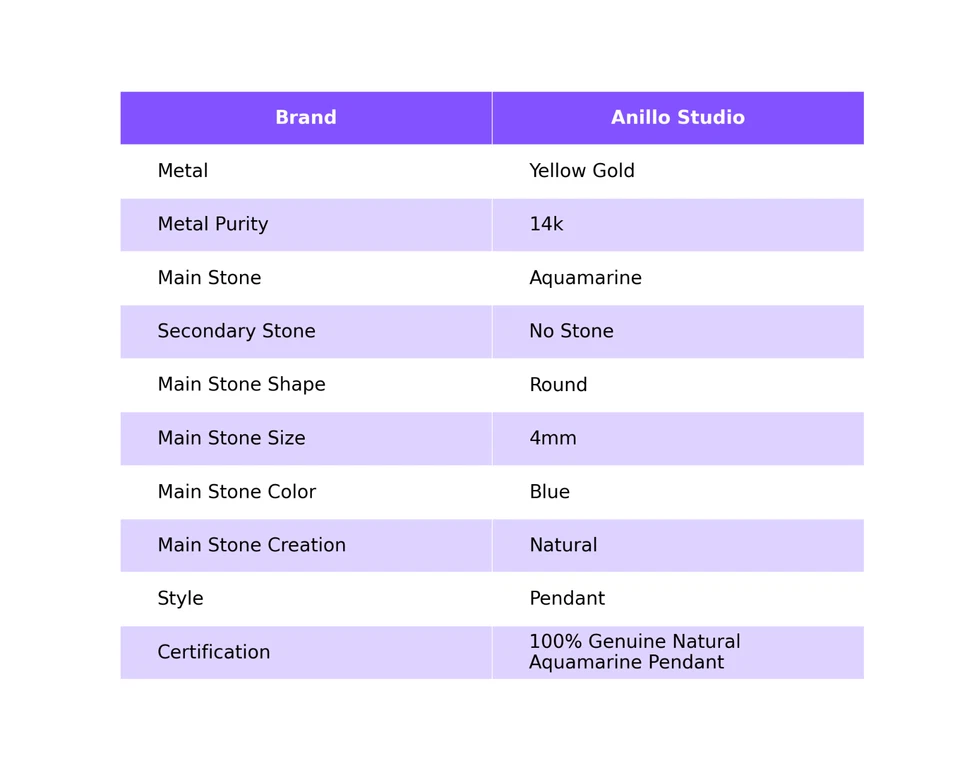 Genuino Aguamarina 4mm Dije Colgante Para Pendientes, Collar Oro Amarillo 14k Foto 4 de 4