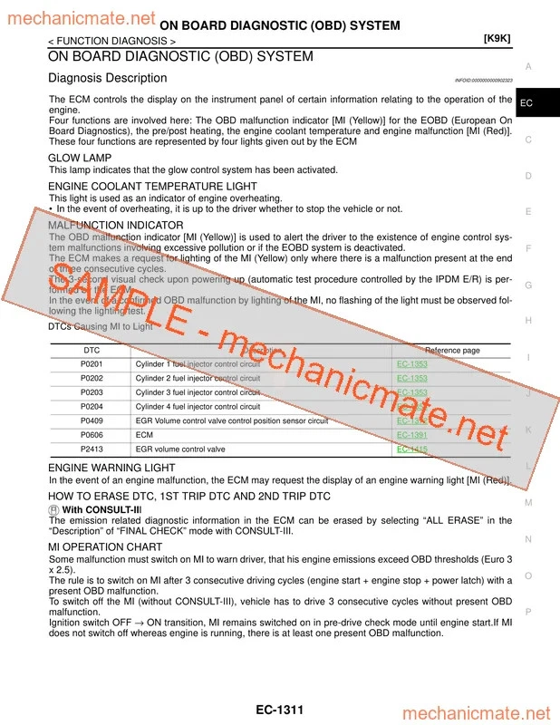 Nissan Dualis Rogue Qashqai Manual de taller, servicio y reparación PDF (2007-2015) Foto 3 de 3