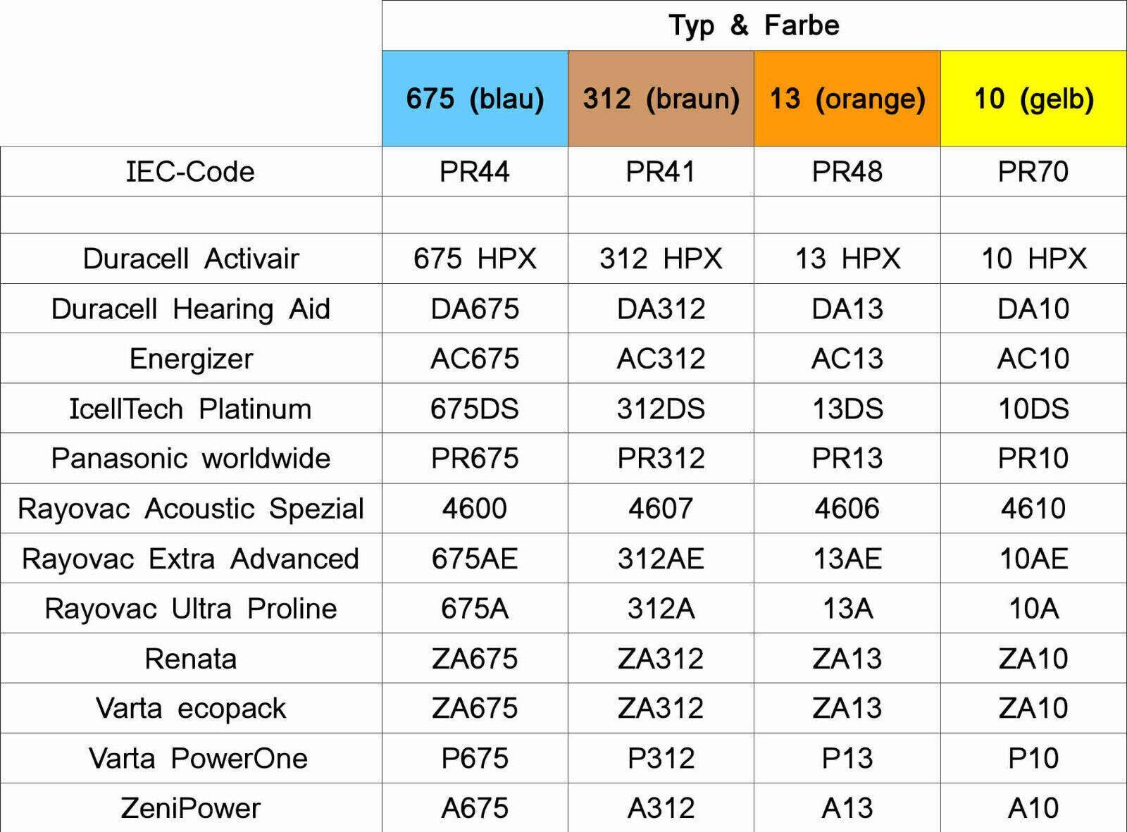 Thumbnail - 6x Renata Gr. 312 Hörgerätebatterien 1x 6er Blister Pr41 Braun 100792