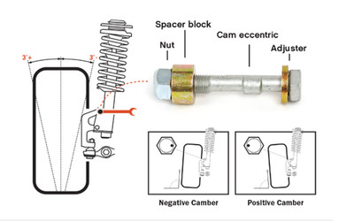 TRIPLE C CAMBER AJUSTMENT BOLT H&R TC114