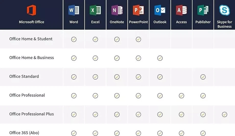 Microsoft Office 2016 Professional Plus ESD Retail-Key / Online-Aktivierung - DE - Bild 2 von 2