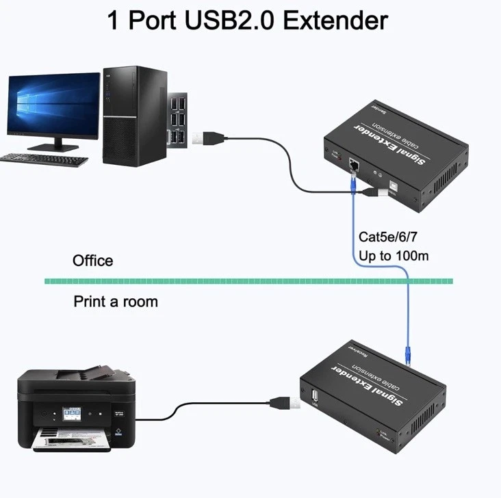 Neu USB 2.0 Extender über Ethernet Cat5e/6/7 328ft/100m Komp/USB1.1 Schneller Versand - Bild 3 von 4
