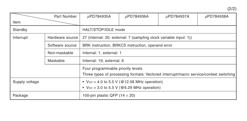 NEC 16-BIT Single-Chip Microcontroller 100-pin plastic QFP (1 Piece) - Image 4 of 4