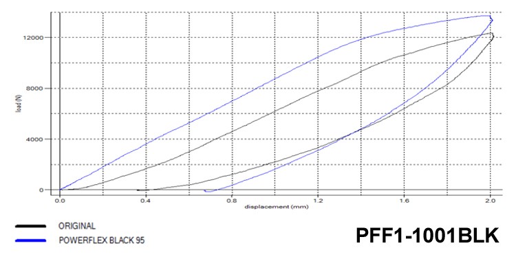 PFF1-1001BLK Powerflex Black Front Arm Front Bushes