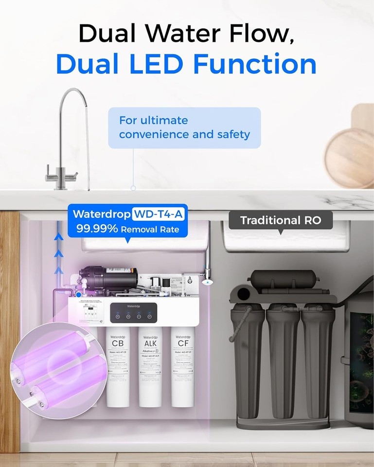 [Dual Flow] Waterdrop WD-T4-A Alkaline pH+ Reverse Osmosis Water Filter ...