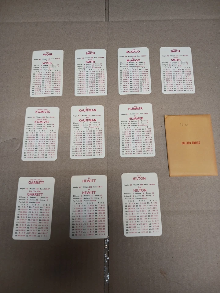 Pestañas del equipo de la temporada de baloncesto de la NBA de la APBA 1972-73 separadas, 100 % completas en buen estado Foto 2 de 4