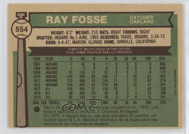 1976 O-Pee-Chee Ray Fosse #554 - Image 2 of 2