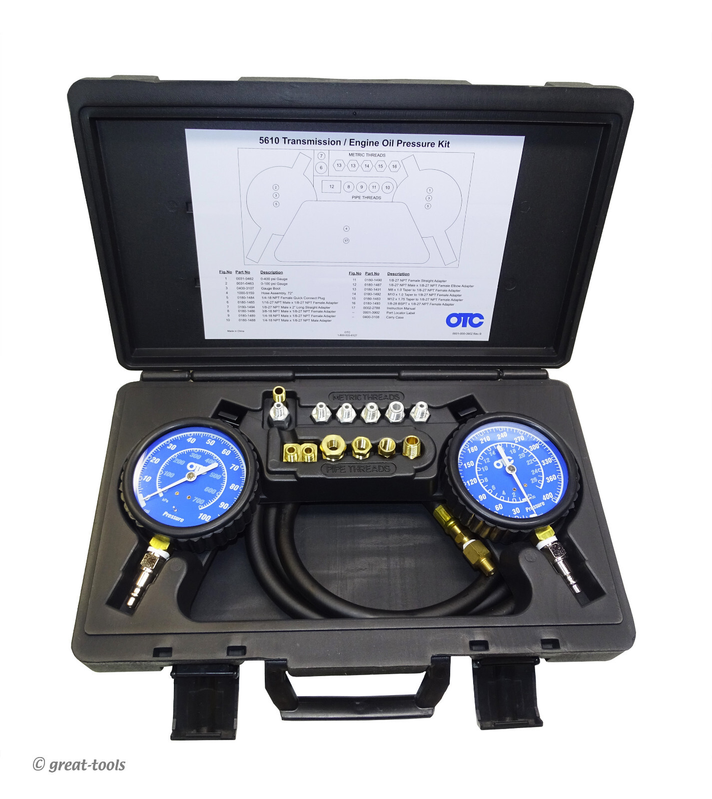 & Transmission Test Gauges &ndash; Tools