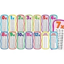 Scholastic Multiplication Tables Bulletin Board Set shs-565364 shs565364