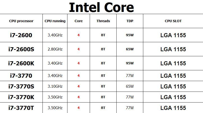 Vs Amd Ryzen 2600 Vs I7 7700 I7 7700 I7 3370 Vs Ryzen 2600 AMD Ryzen