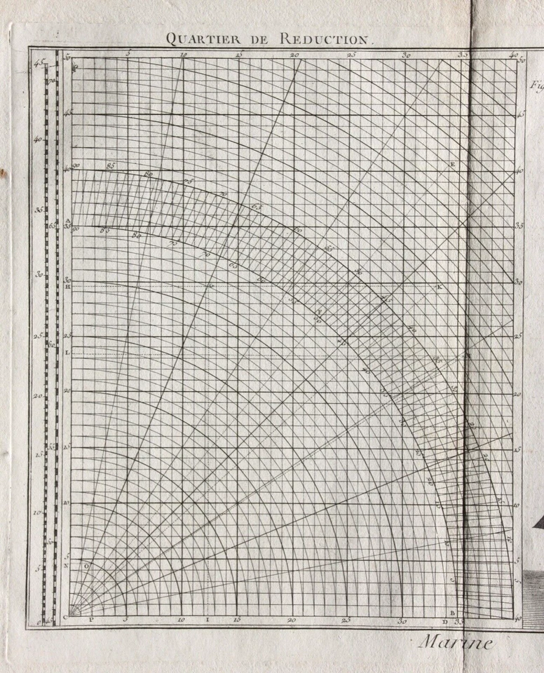 Kupferstich aus "Encyclopédie méthodique. Marine", Taf. 107, Panckoucke, 1783-87 - Bild 3 von 4