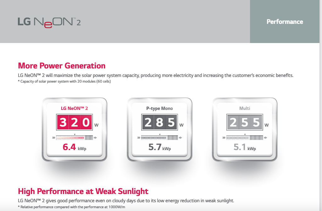 LG NeON2 PV SOLAR COLLECTOR LG335N1C Flat Plate Module 335W