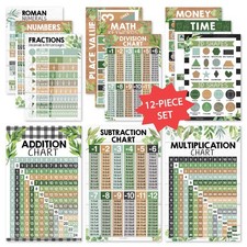 Math Posters for Elementary School   Multiplication Chart Poster, Place Value...