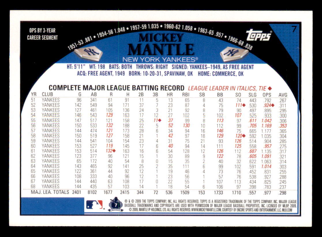 2009 Topps #7 Mickey Mantle | eBay