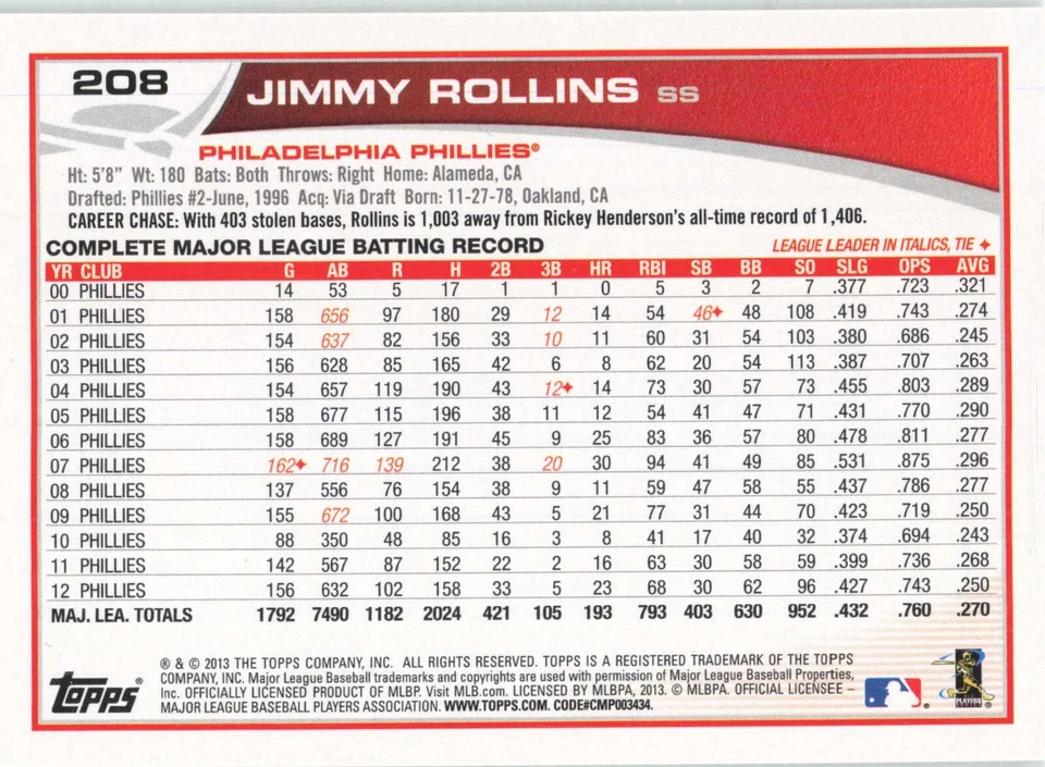 2013 Topps Opening Day - Choose Your Card! Quantity Discount - Image 3 of 3