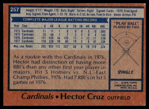 1978 Topps #257 Hector Cruz St. Louis Cardinals VG-VGEX - Picture 2 of 2