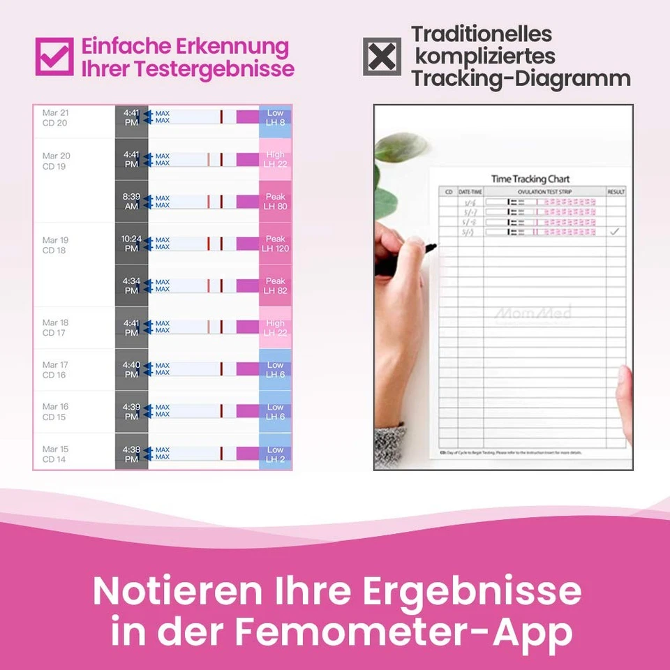 40 ovulationstest + 10 Schwangerschaftstest 10 miu/ml optimaler Sensitivität - Bild 3 von 4