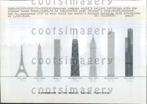 Tallest Buildings In The World Comparison Chart