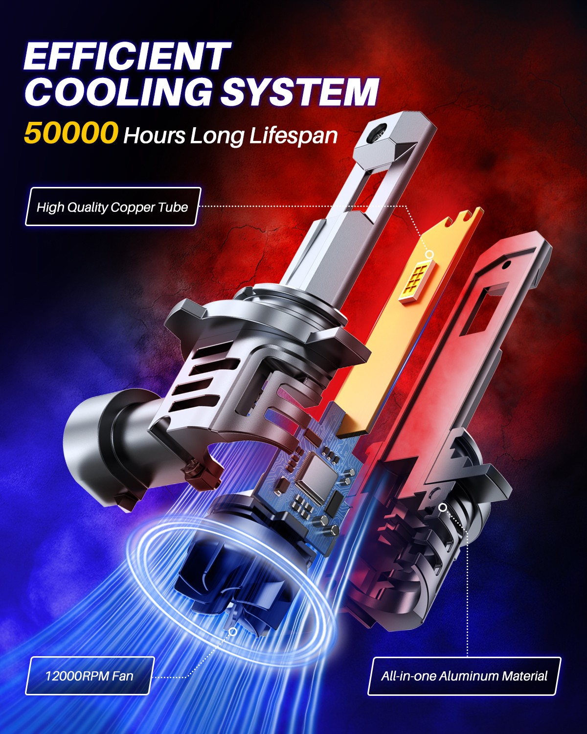 9012 HIR2 10000K LED Headlight Bulbs Kit High Low Beam Super Bright Combo White