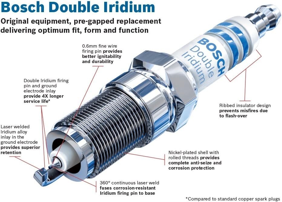 NEW Bosch 9621 Double Iridium Spark Plug 4 Pack VR7NII33X ILKAR7B11 Mazda Nissan