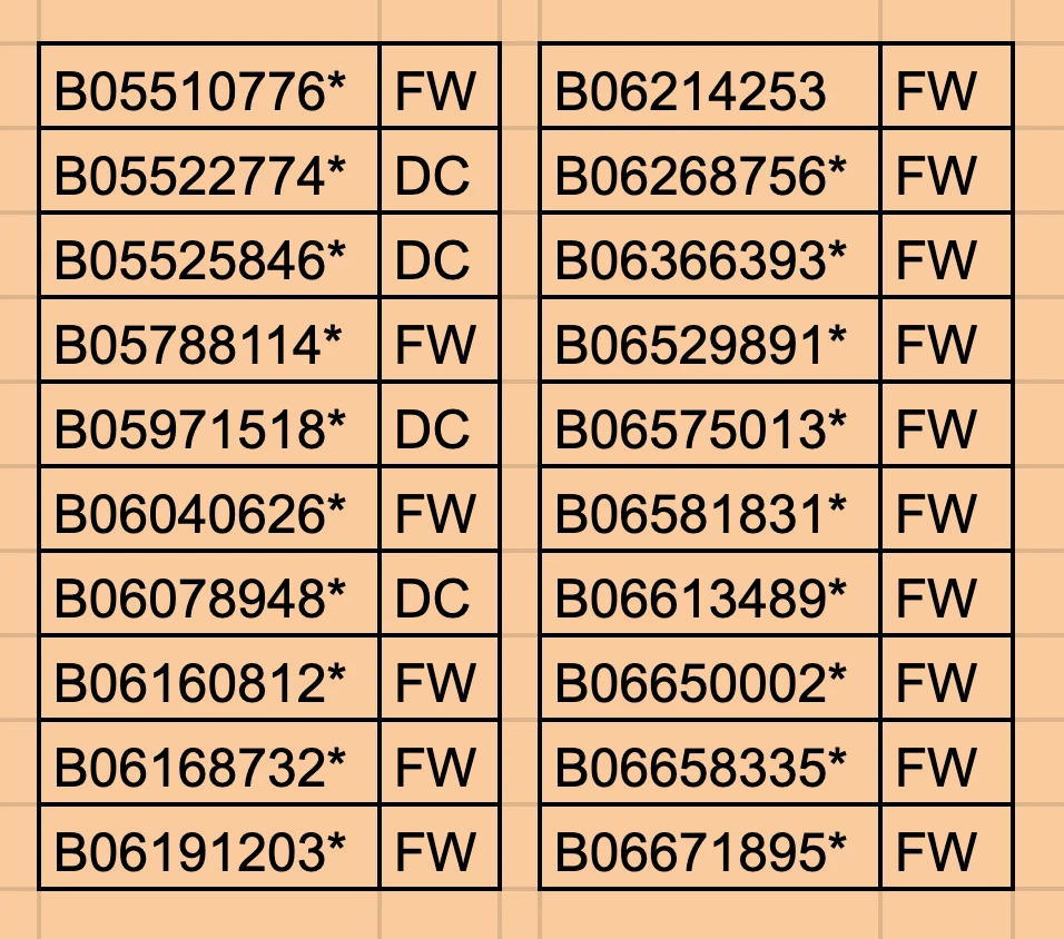 2013B Star Notes 2013 B Star Note See Inventory Duplicate Error Lot of 1 READ - Image 3 of 4