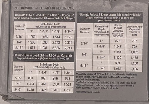 Power Pro 3/16 Zoll x 2-1/4 Zoll Flachkopf Betonschrauben Anker (100er Pack) - Bild 4 von 4