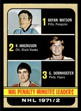 1972-73 Topps #65 NHL Penalty Minutes Leaders - EX-EXMT *TedsCardShack*