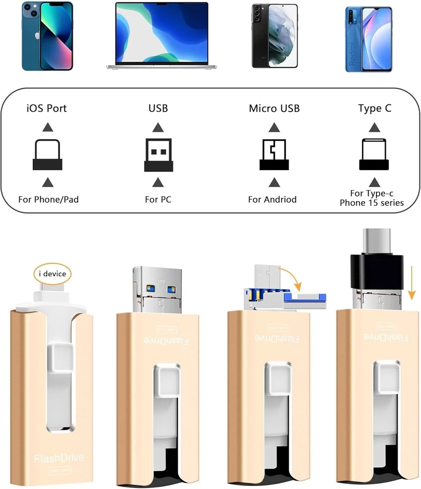 Premium 256GB USB Flash Drive - One-Click Backup & Encryption for Secure Storage - Image 4 of 4