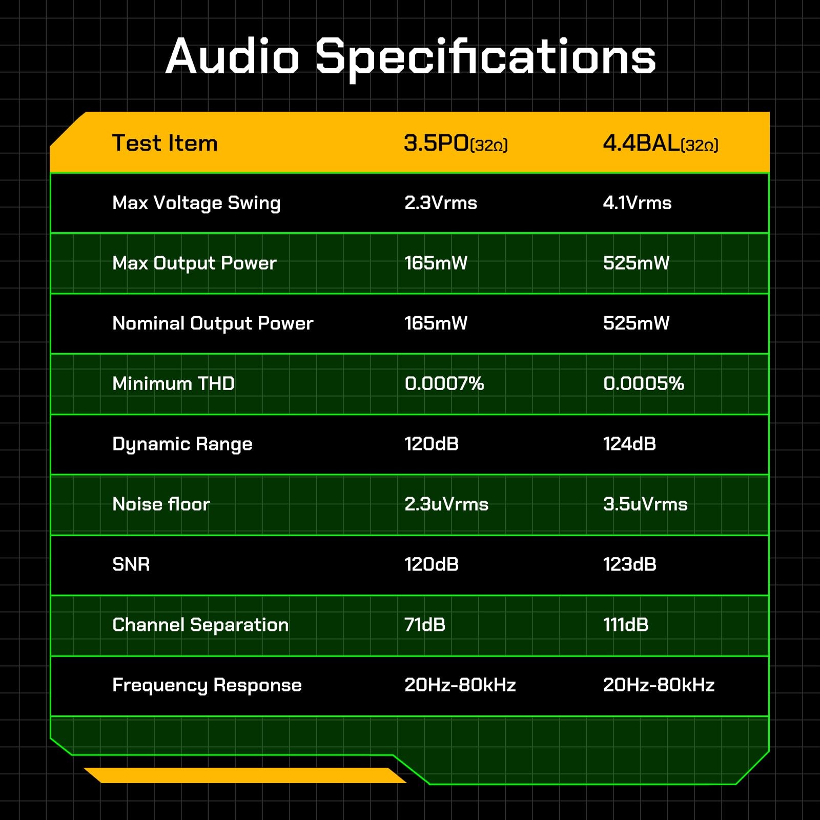 R4 mp3 & mp4 Players spotify Player with Bluetooth and WiFi 4-Way HiFi DAP An...