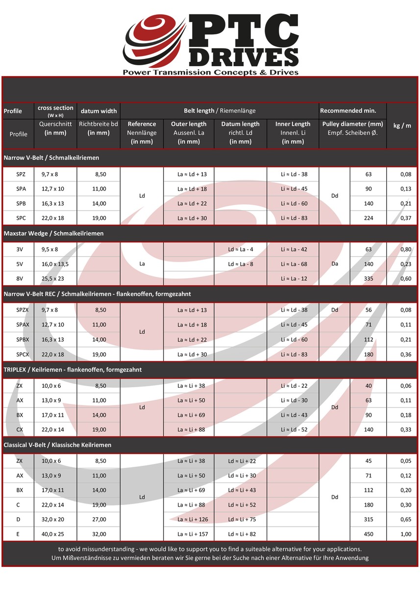 AVX 13 X 1375 TM OPTIBELT 13x1375 Cinghia Trapezoidale - Foto 6