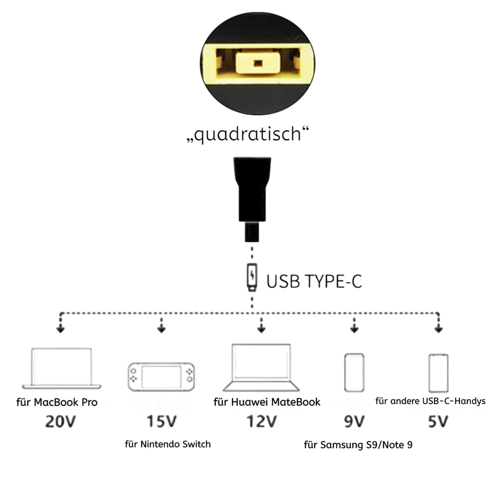 DC zu USB-C Adapter Konverter 5,5x2,5mm für MacBook Lenovo Dell HP Asus Laptop - Bild 2 von 3