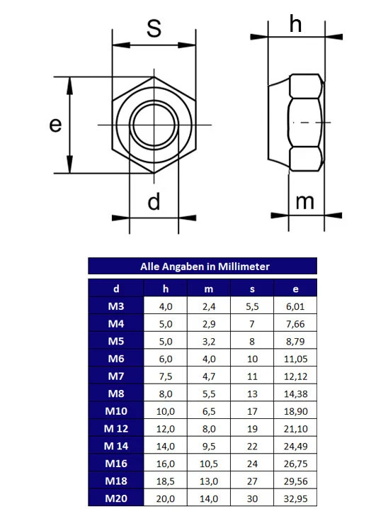 Selbstsichernde Muttern mit Feingewinde Stopmuttern Sicherungsmuttern - DIN 985 - Bild 2 von 2